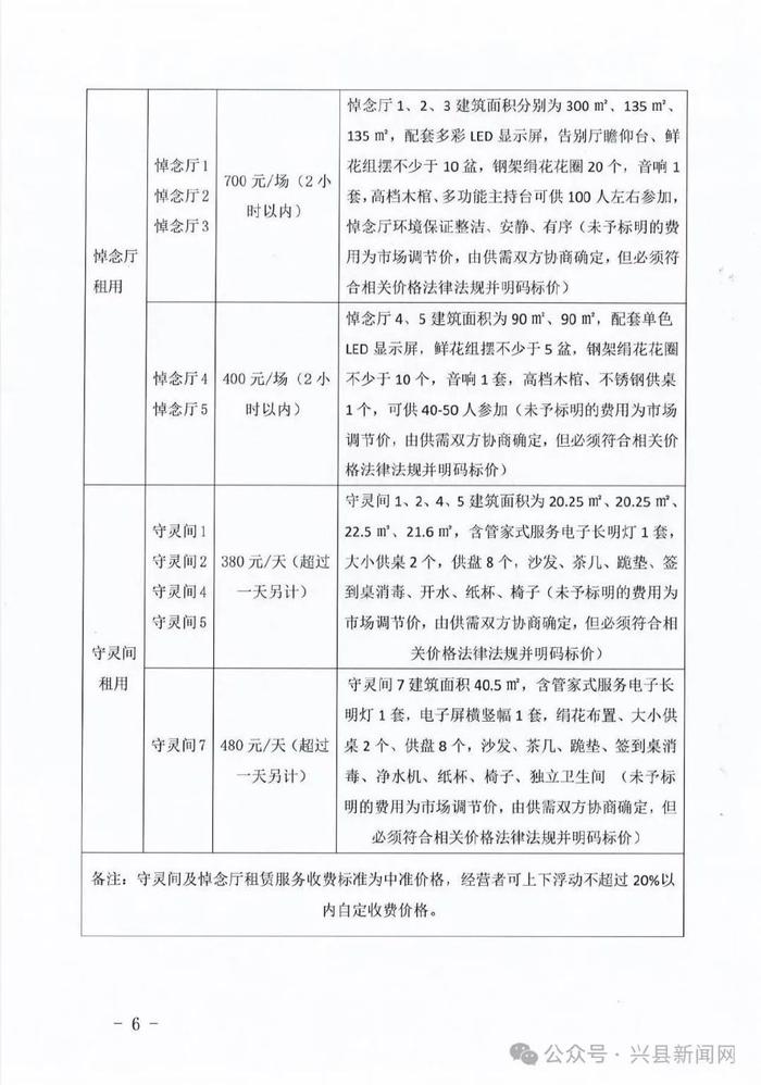 乐亭县殡葬事业单位最新项目进展与影响分析