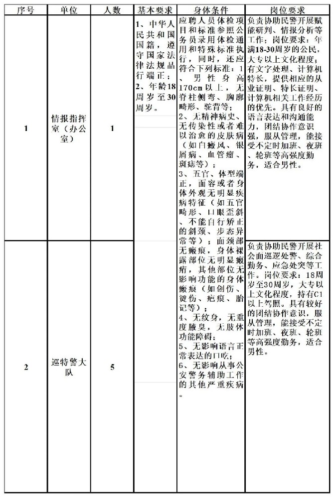 东海县公安局最新招聘信息详解