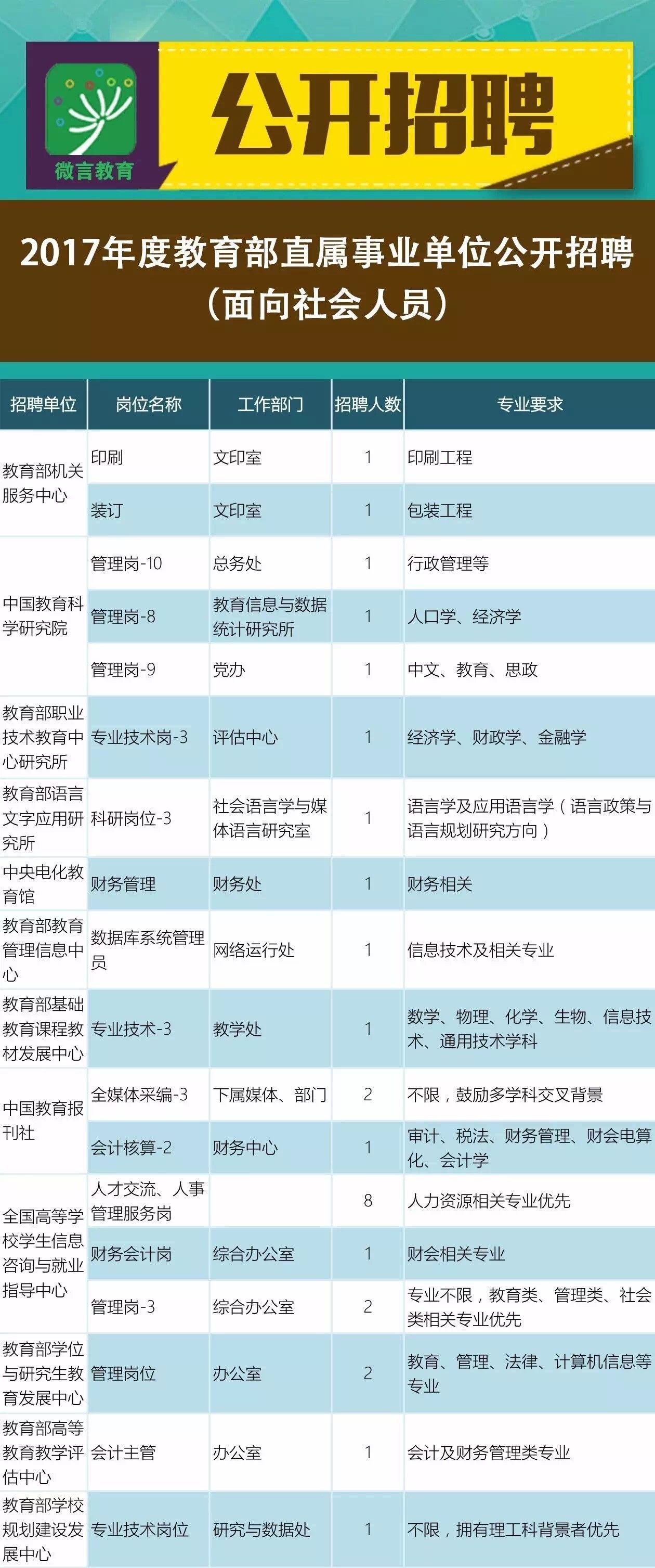 宁河县成人教育事业单位招聘最新信息概览与解析