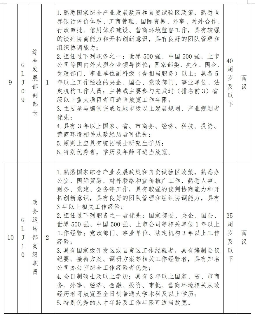 南谯区科学技术和工业信息化局招聘启事概览