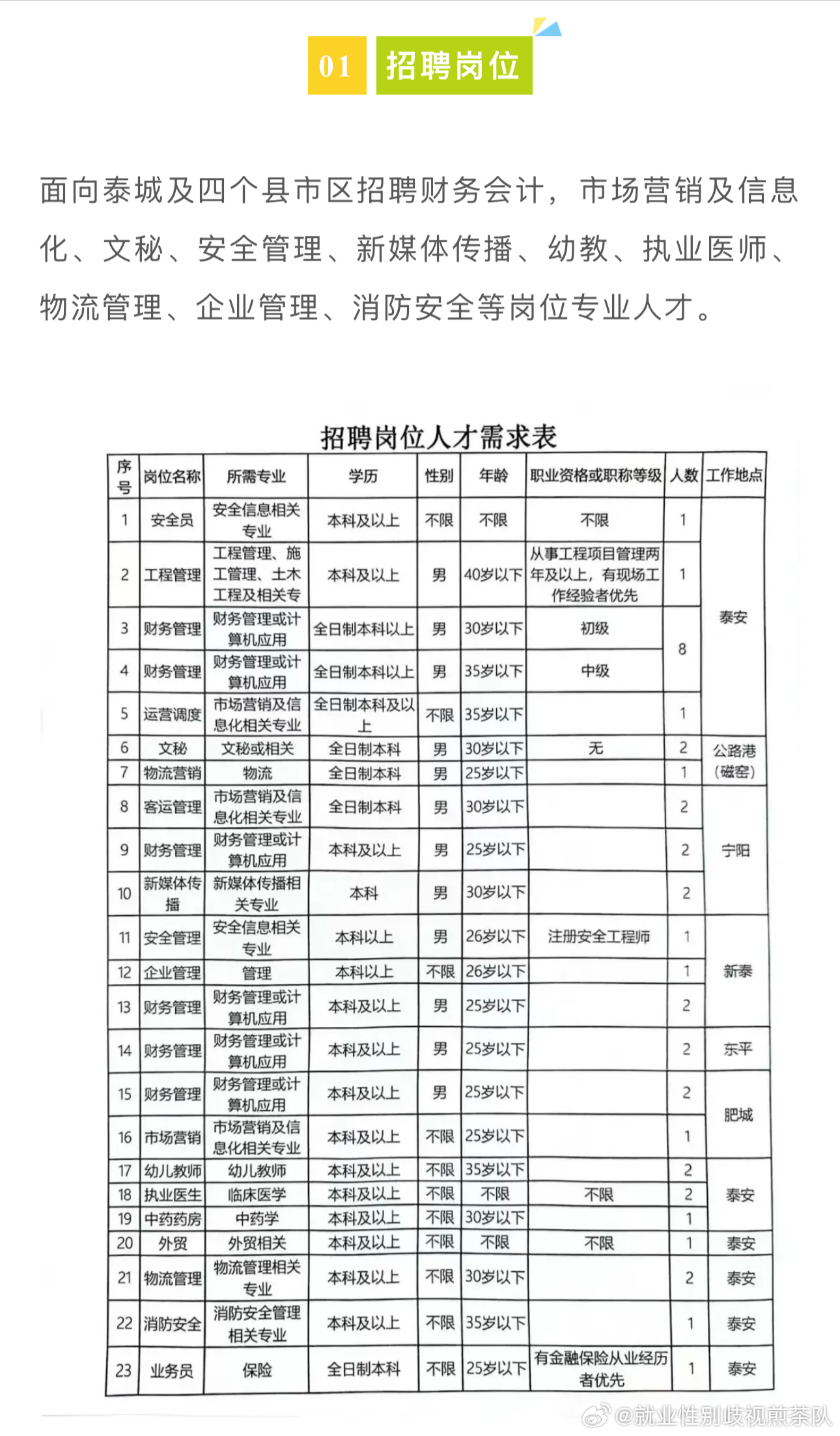 徽州区小学招聘最新信息及内容探讨