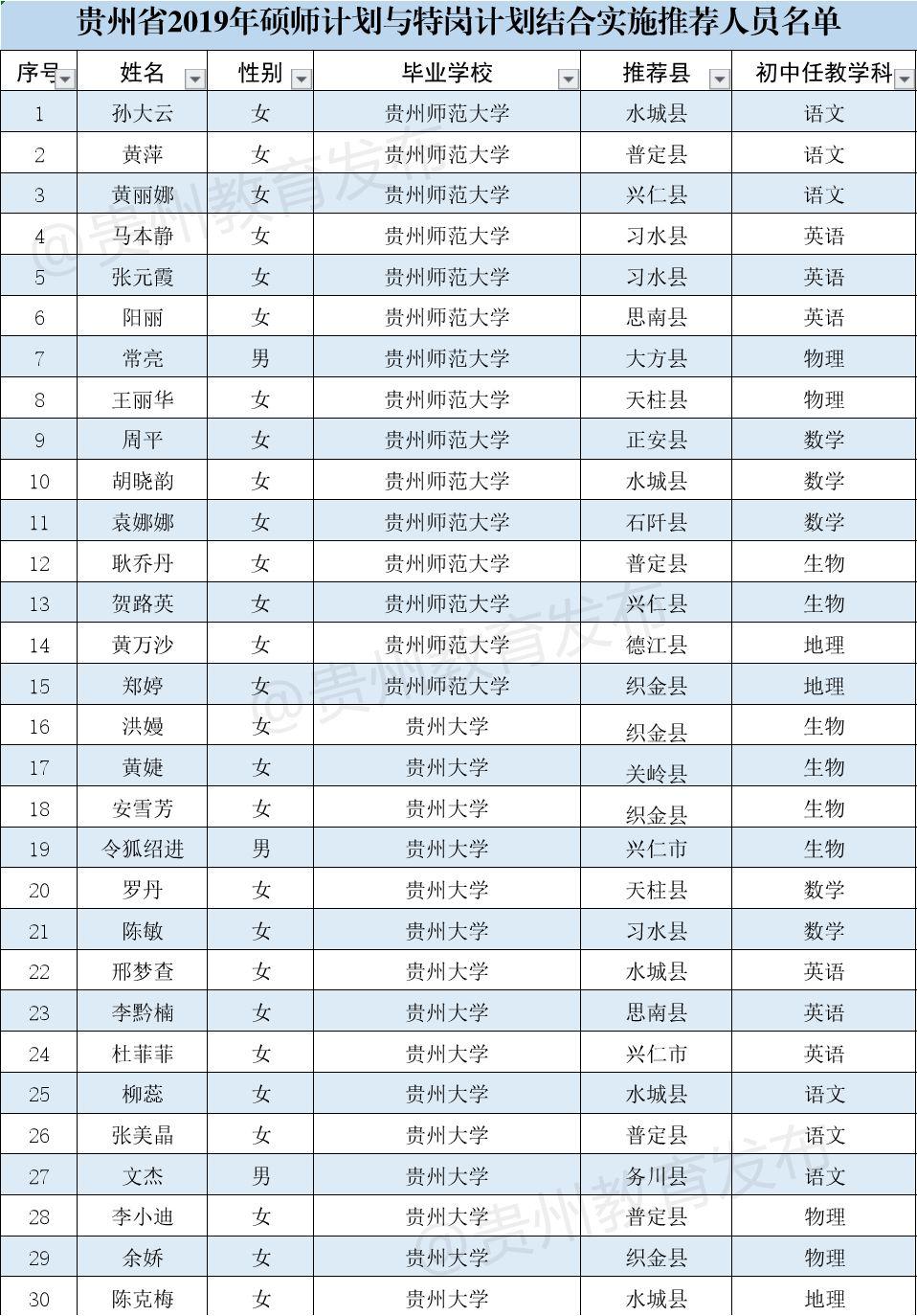 云岩区小学全新招聘启幕，职位概览与申请指南