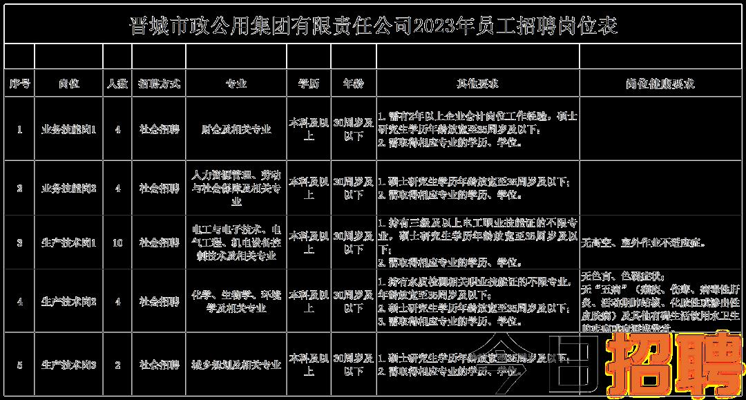 永州市食品药品监督管理局最新招聘详解