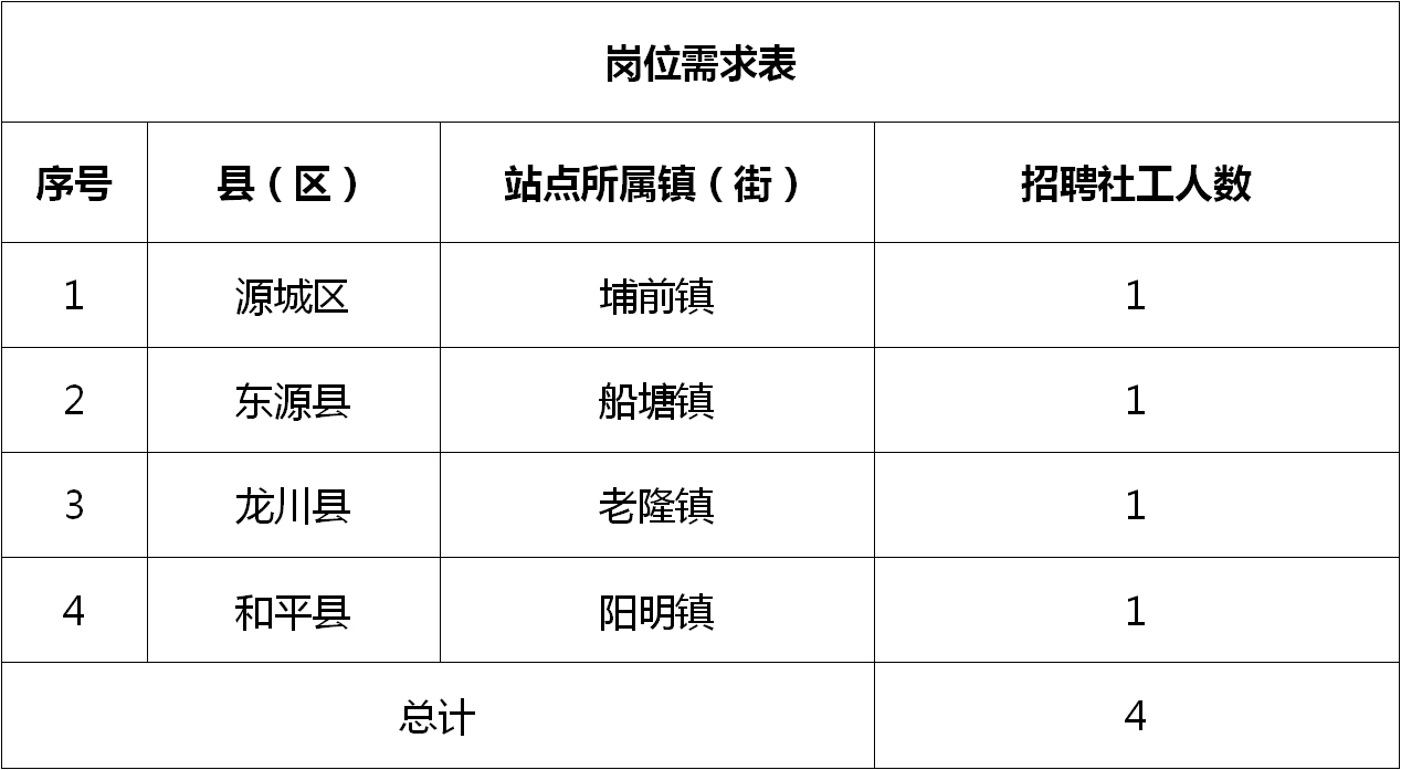 端州区医疗保障局招聘信息发布与就业展望