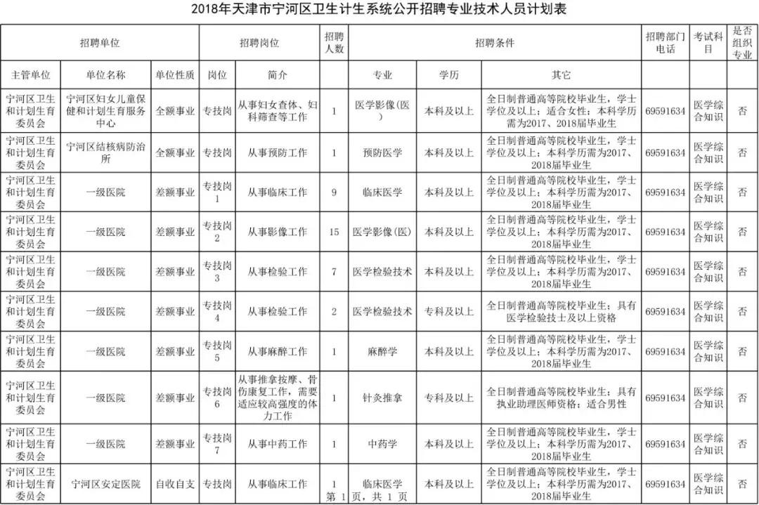 宁河县市场监督管理局最新招聘详情解析