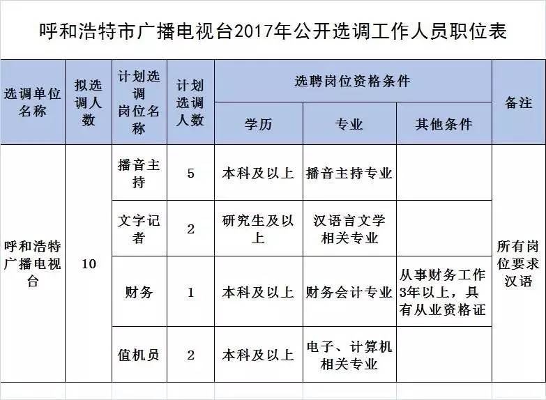 舞蹈技术培训 第10页