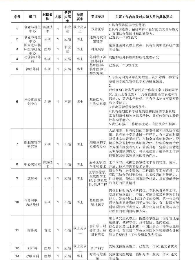 宣武区文化广电体育和旅游局招聘公告及详细信息解析