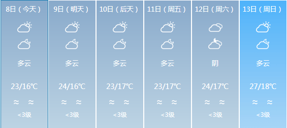 年堆乡最新天气预报信息通知