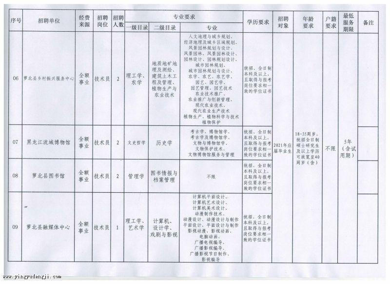 凤台县成人教育事业单位发展规划展望