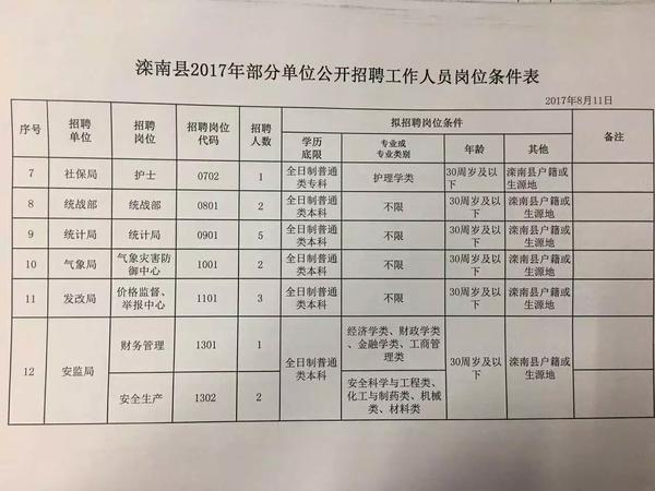 阎寺街道最新招聘信息汇总