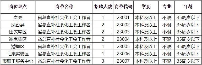 绥滨县殡葬事业单位招聘启事全新发布