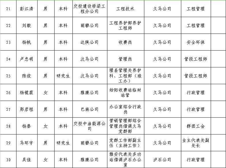 市场调查 第6页