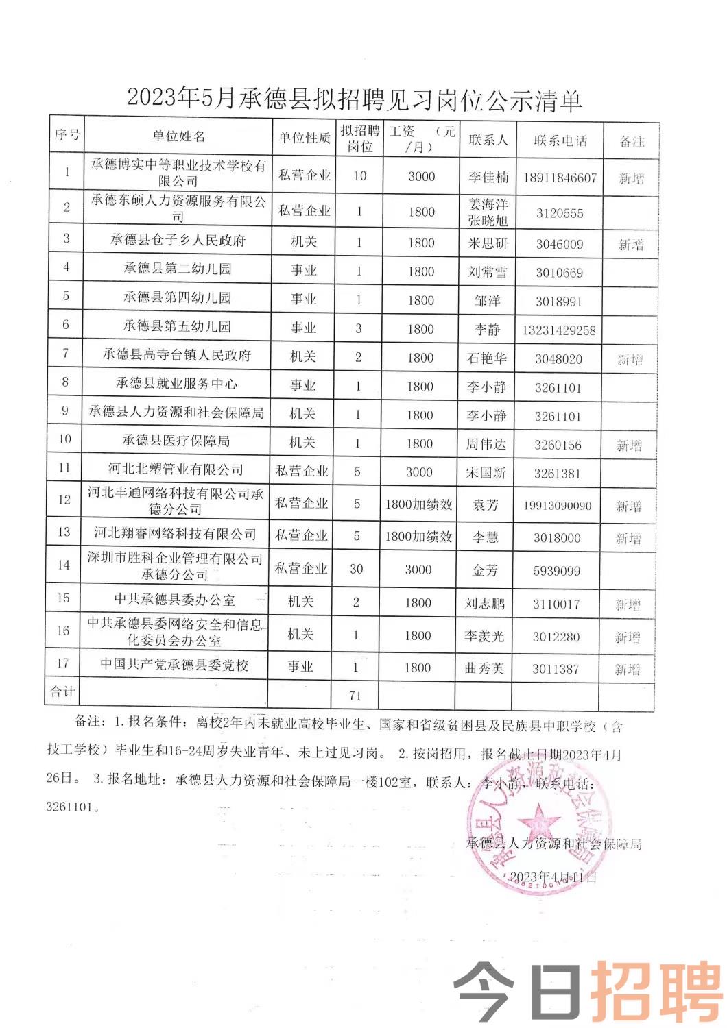 德化县民政局最新招聘信息汇总