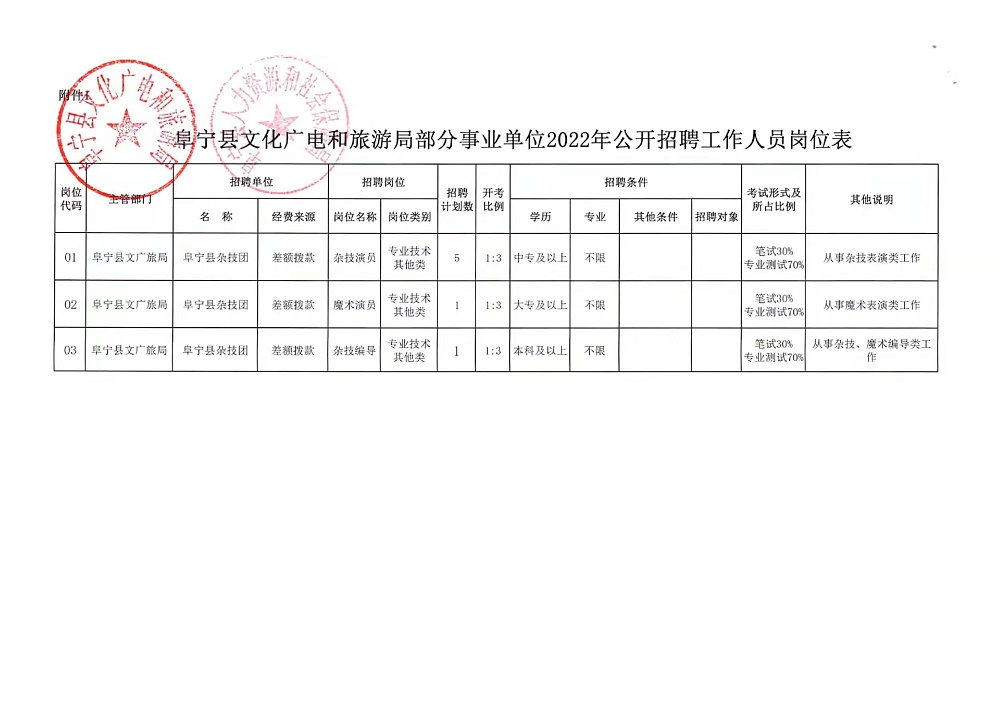 寿宁县文化广电体育和旅游局最新招聘启事概览