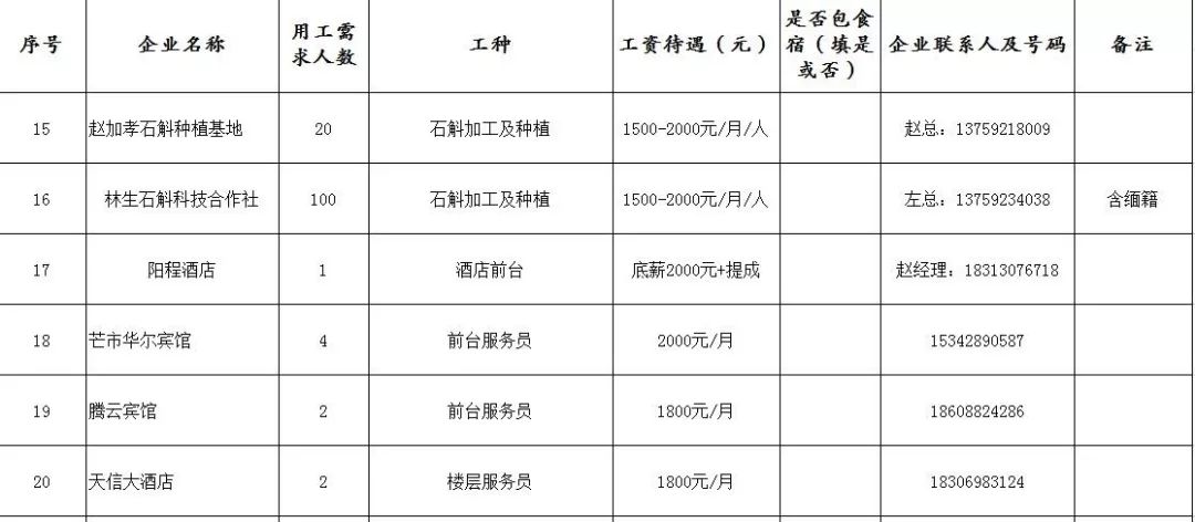 西双版纳傣族自治州市地方税务局招聘公告及详解