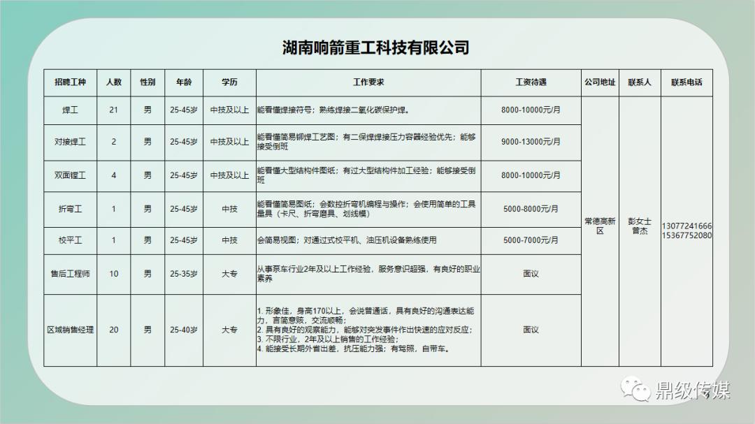 镇安县住房和城乡建设局最新招聘信息详解