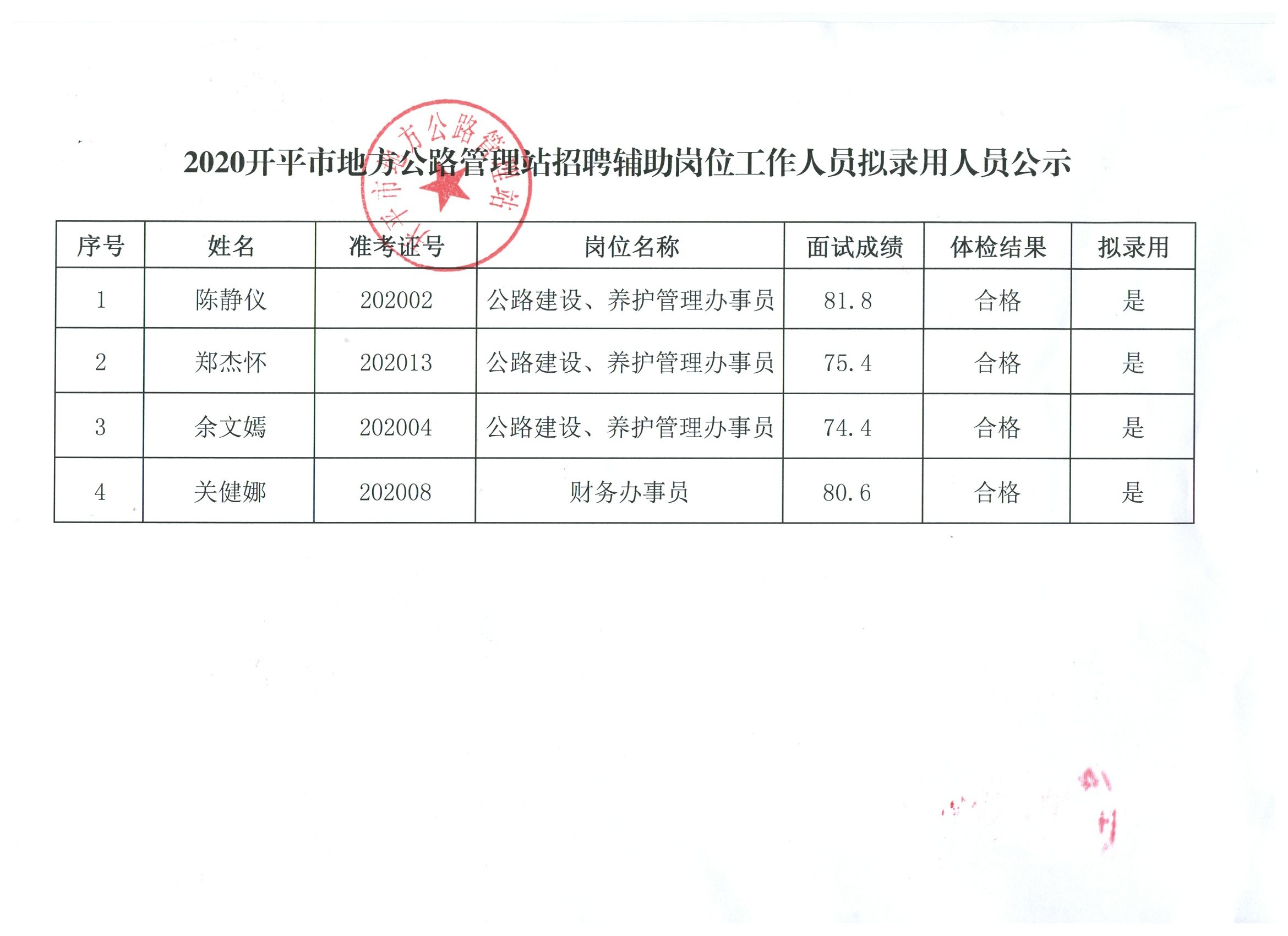 阜阳市林业局最新招聘启事