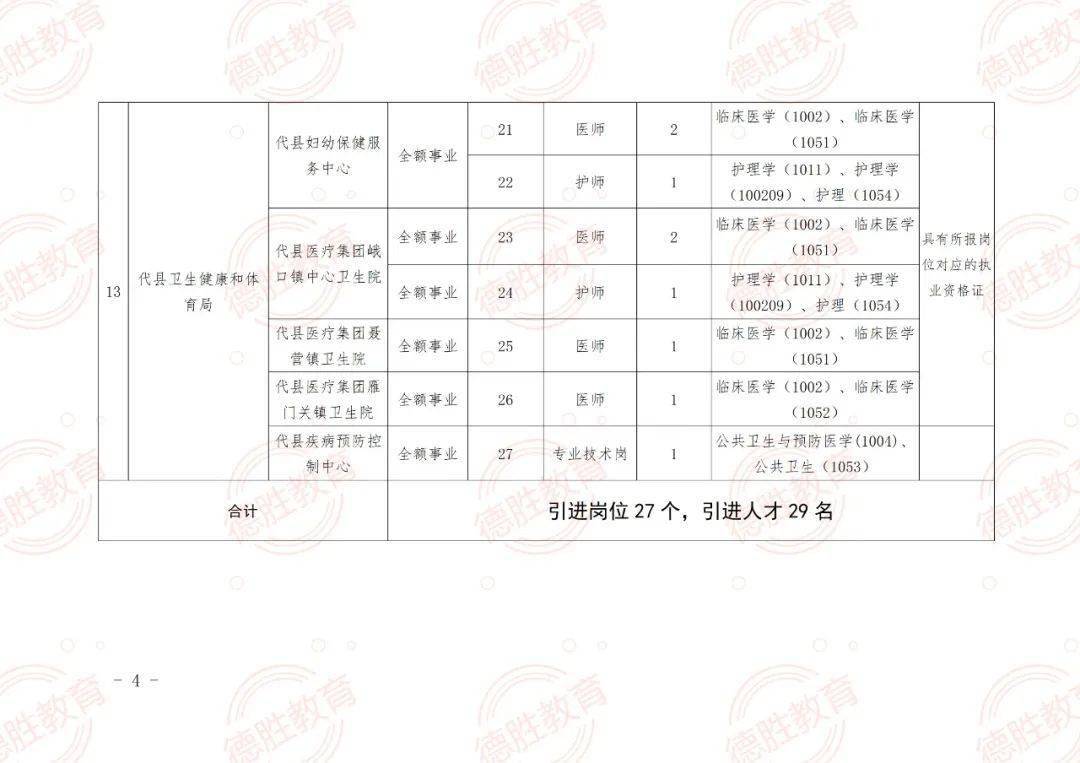 新民市成人教育事业单位招聘启事