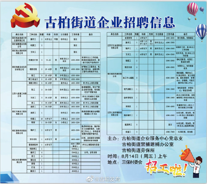 翠屏社区最新招聘信息汇总