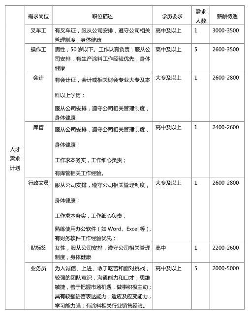 三棵树村民委员会招聘启事概览