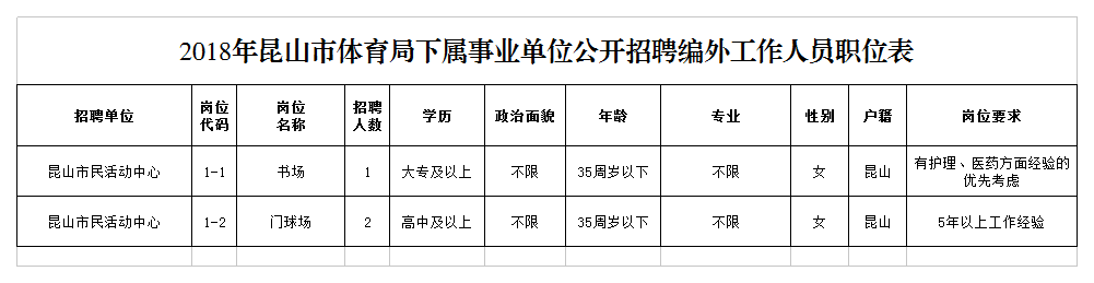 龙城区体育局最新招聘信息全面解析