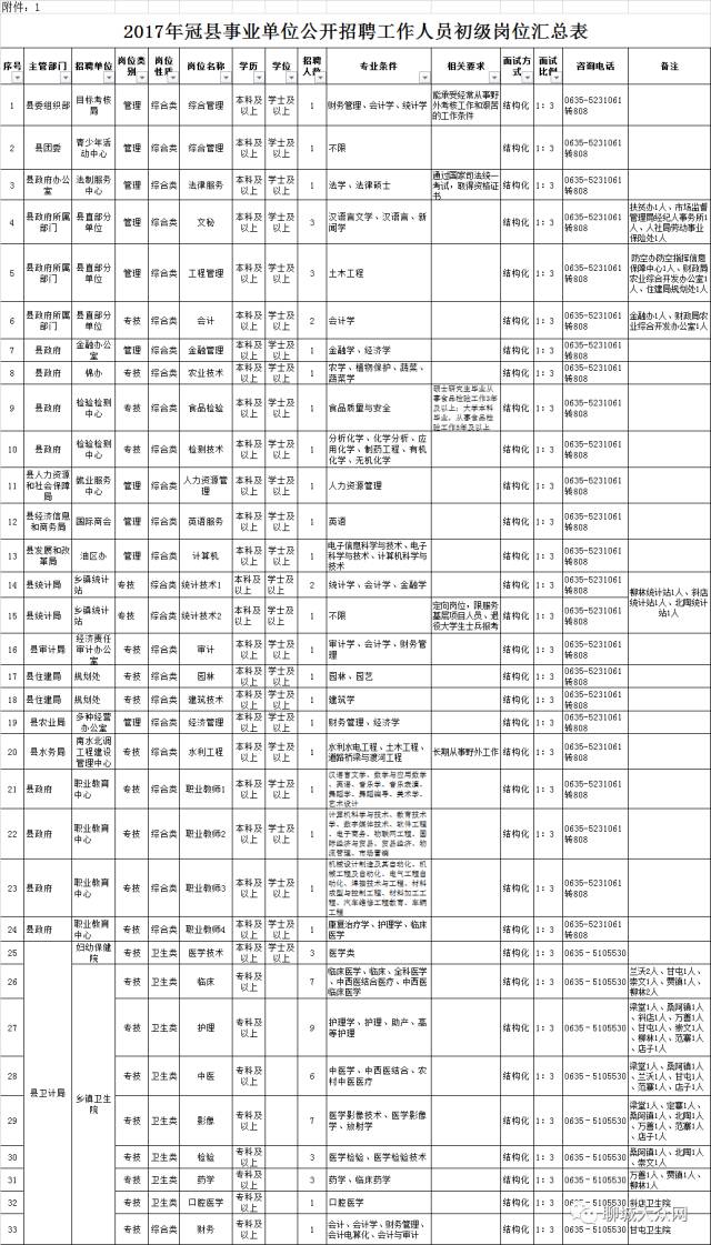 莘县特殊教育事业单位人事任命动态更新