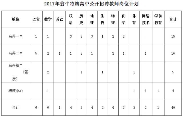 阜康市教育局最新招聘资讯汇总