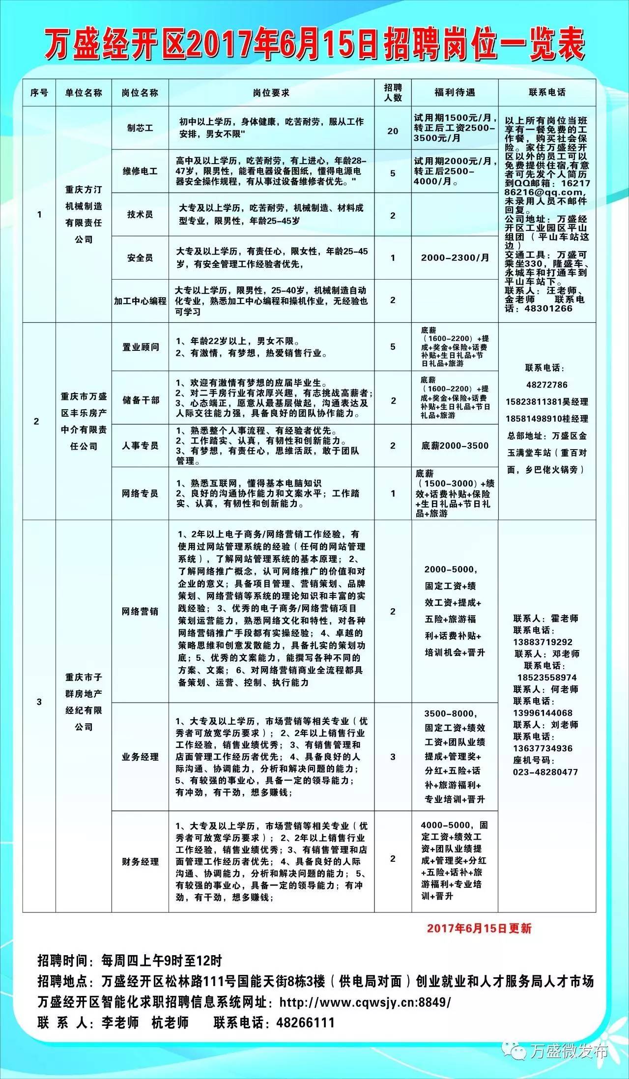 抚远镇最新招聘信息总览