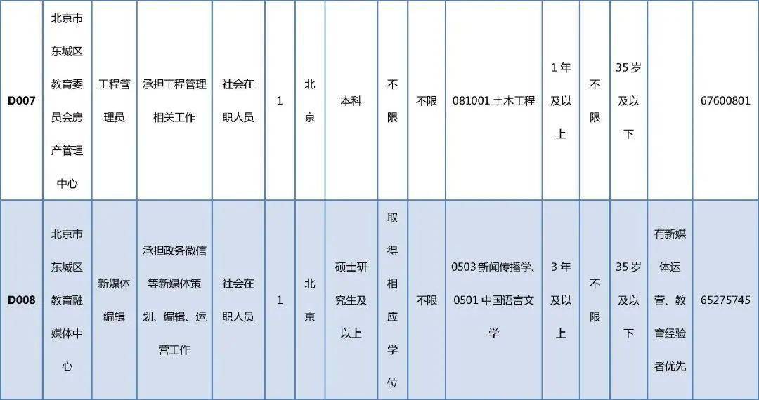 平塘县殡葬事业单位招聘信息与行业发展趋势探析