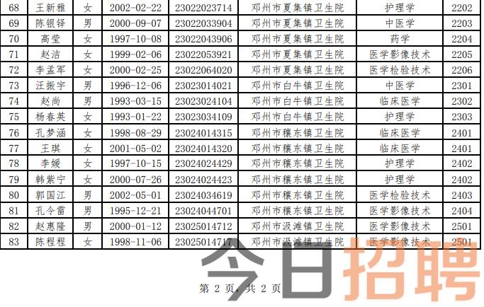 亳州市市卫生局最新招聘信息全面解析