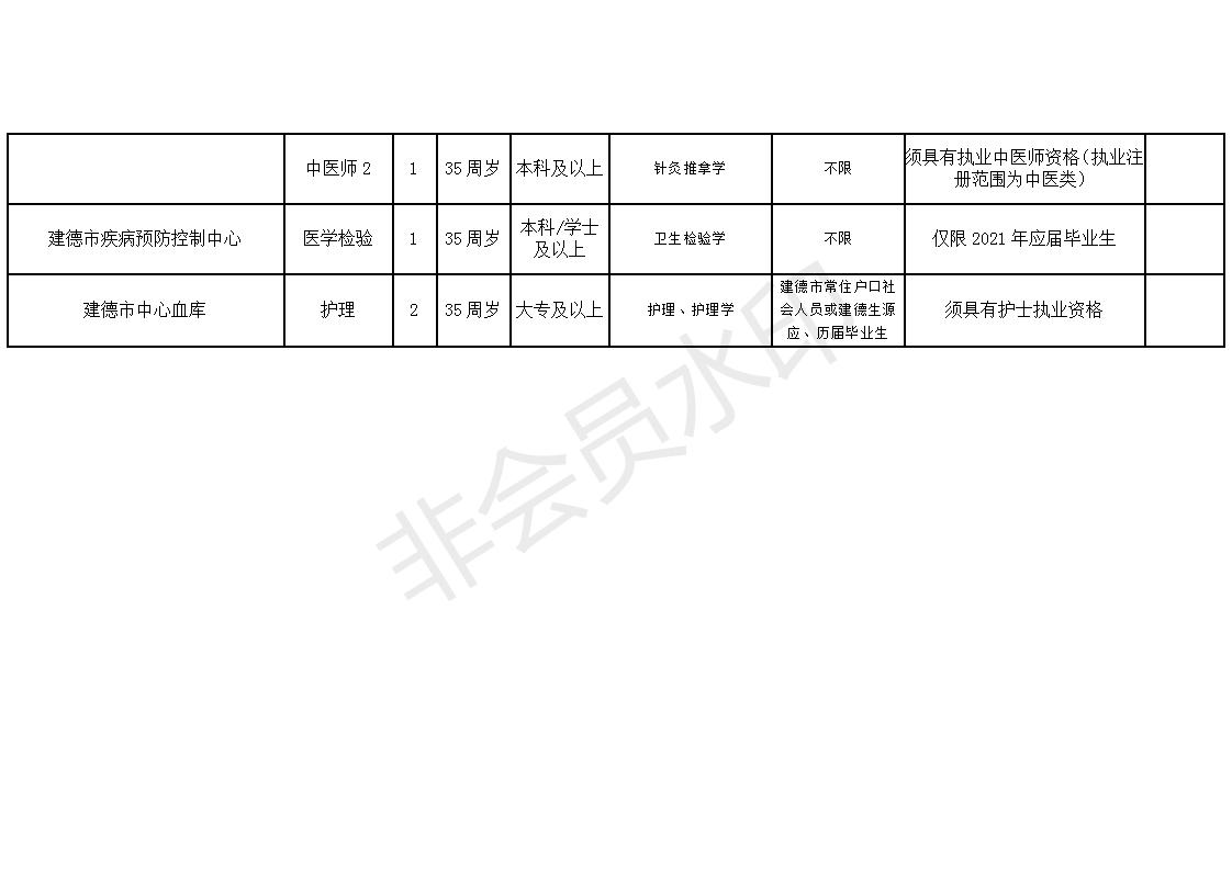 京山县康复事业单位最新招聘公告概览