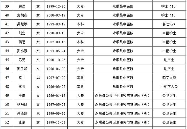 永顺县卫生健康局最新招聘启事概览